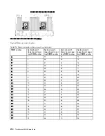 Preview for 222 page of Lenovo ThinkSystem SR950 Setup Manual