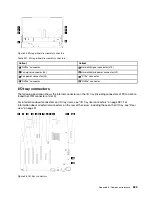 Preview for 289 page of Lenovo ThinkSystem SR950 Setup Manual