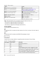 Preview for 290 page of Lenovo ThinkSystem SR950 Setup Manual