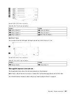 Preview for 293 page of Lenovo ThinkSystem SR950 Setup Manual