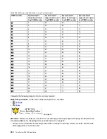 Preview for 360 page of Lenovo ThinkSystem SR950 Setup Manual