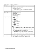 Предварительный просмотр 14 страницы Lenovo ThinkSystem ST50 V2 Maintenance Manual