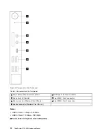 Предварительный просмотр 20 страницы Lenovo ThinkSystem ST50 V2 Maintenance Manual