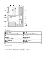 Предварительный просмотр 22 страницы Lenovo ThinkSystem ST50 V2 Maintenance Manual