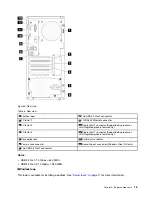 Предварительный просмотр 23 страницы Lenovo ThinkSystem ST50 V2 Maintenance Manual