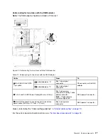 Предварительный просмотр 35 страницы Lenovo ThinkSystem ST50 V2 Maintenance Manual