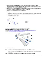 Предварительный просмотр 137 страницы Lenovo ThinkSystem ST550 7X09 Maintenance Manual