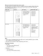 Предварительный просмотр 13 страницы Lenovo ThinkSystem ST550 Setup Manual