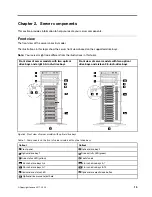 Предварительный просмотр 19 страницы Lenovo ThinkSystem ST550 Setup Manual