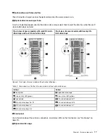 Предварительный просмотр 21 страницы Lenovo ThinkSystem ST550 Setup Manual