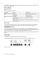 Предварительный просмотр 22 страницы Lenovo ThinkSystem ST550 Setup Manual