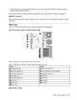 Предварительный просмотр 25 страницы Lenovo ThinkSystem ST550 Setup Manual