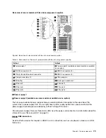 Предварительный просмотр 27 страницы Lenovo ThinkSystem ST550 Setup Manual