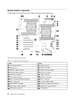 Предварительный просмотр 30 страницы Lenovo ThinkSystem ST550 Setup Manual