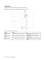 Предварительный просмотр 32 страницы Lenovo ThinkSystem ST550 Setup Manual