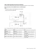 Предварительный просмотр 39 страницы Lenovo ThinkSystem ST550 Setup Manual