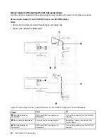 Предварительный просмотр 44 страницы Lenovo ThinkSystem ST550 Setup Manual