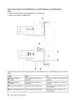 Предварительный просмотр 46 страницы Lenovo ThinkSystem ST550 Setup Manual