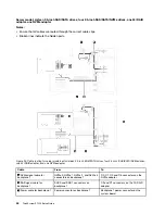 Предварительный просмотр 48 страницы Lenovo ThinkSystem ST550 Setup Manual