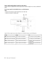 Предварительный просмотр 50 страницы Lenovo ThinkSystem ST550 Setup Manual