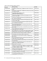 Preview for 12 page of Lenovo ThinkSystem ST650 V2 Reference