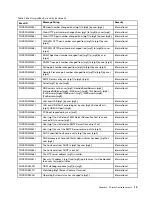 Preview for 17 page of Lenovo ThinkSystem ST650 V2 Reference