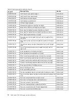 Preview for 18 page of Lenovo ThinkSystem ST650 V2 Reference