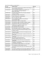 Preview for 27 page of Lenovo ThinkSystem ST650 V2 Reference