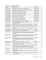 Preview for 141 page of Lenovo ThinkSystem ST650 V2 Reference