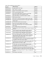 Preview for 143 page of Lenovo ThinkSystem ST650 V2 Reference