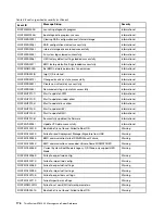 Preview for 180 page of Lenovo ThinkSystem ST650 V2 Reference