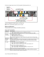 Предварительный просмотр 5 страницы Lenovo ThinkSystem Product Manual