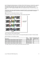 Предварительный просмотр 12 страницы Lenovo ThinkSystem Product Manual