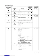 Preview for 18 page of Lenovo ThinkVision 3024 HC1 User Manual