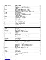 Preview for 28 page of Lenovo ThinkVision 4434-HE1 User Manual