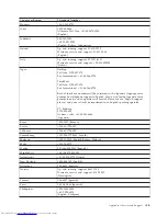 Preview for 29 page of Lenovo ThinkVision 4434-HE1 User Manual