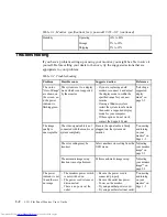 Предварительный просмотр 18 страницы Lenovo Thinkvision 9165-AC2 User Manual