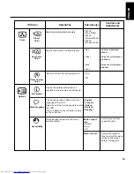 Preview for 15 page of Lenovo ThinkVision C170 User Manual