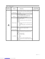 Preview for 15 page of Lenovo ThinkVision E2224 60DA-HAR1-WW User Manual