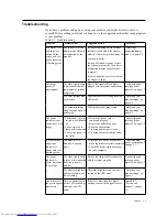 Preview for 21 page of Lenovo ThinkVision E2224 60DA-HAR1-WW User Manual