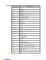 Preview for 28 page of Lenovo ThinkVision E2224 60DA-HAR1-WW User Manual