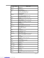 Preview for 29 page of Lenovo ThinkVision E2224 60DA-HAR1-WW User Manual