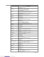 Preview for 30 page of Lenovo ThinkVision E2224 60DA-HAR1-WW User Manual