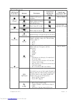 Предварительный просмотр 14 страницы Lenovo ThinkVision E2323 User Manual