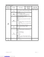 Предварительный просмотр 15 страницы Lenovo ThinkVision E2323 User Manual