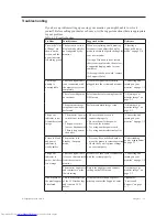 Предварительный просмотр 21 страницы Lenovo ThinkVision E2323 User Manual