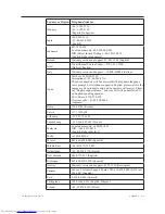 Предварительный просмотр 29 страницы Lenovo ThinkVision E2323 User Manual