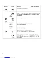 Preview for 21 page of Lenovo ThinkVision L150 User Manual