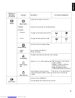 Preview for 22 page of Lenovo ThinkVision L150 User Manual