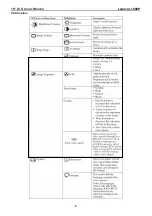 Preview for 8 page of Lenovo ThinkVision L1900p Service Manual